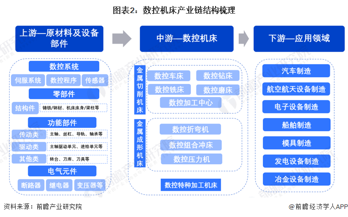 1预见2024：2024年中国数控机床行业全景图谱