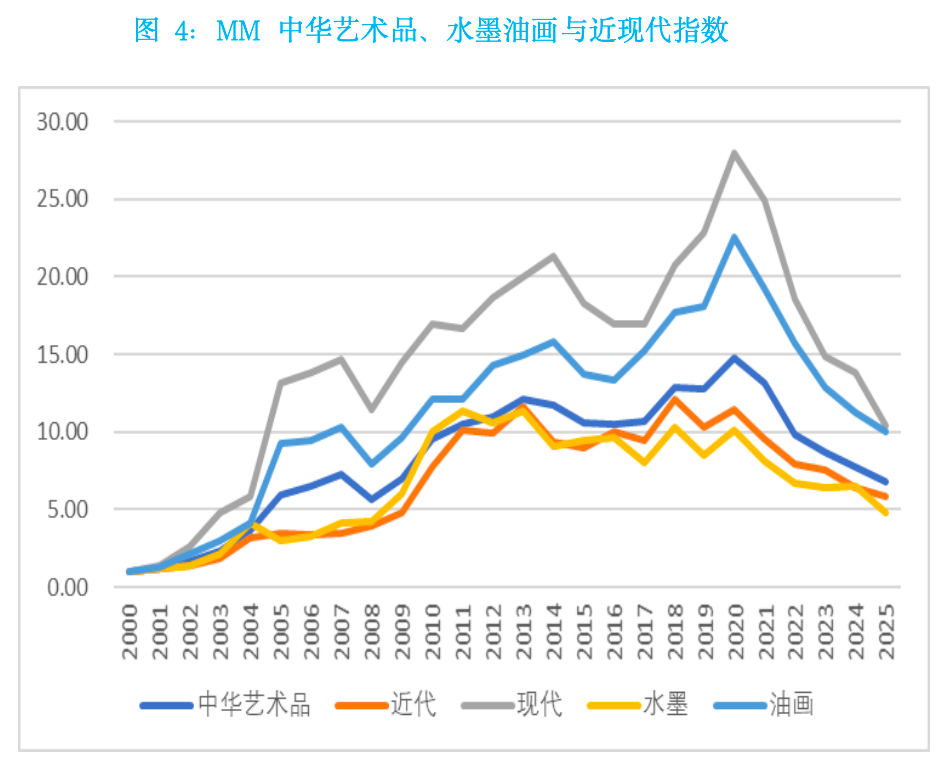 MM艺术品价格指数发布：透视全球艺术市场新动向_腾讯新闻