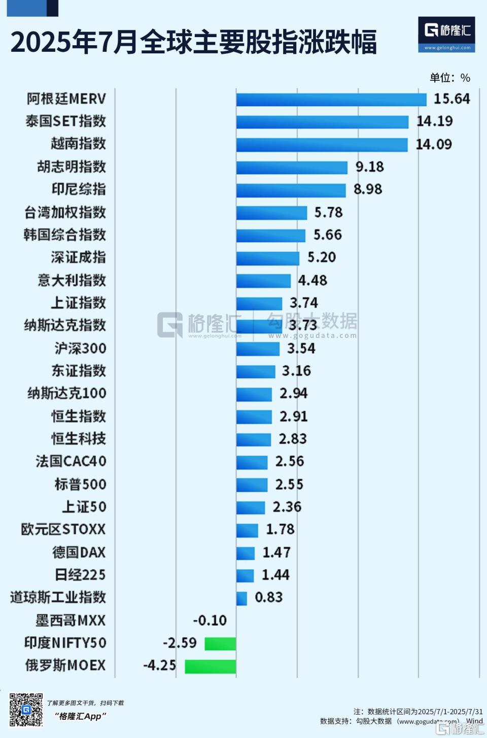 格隆汇·十大核心ETF年内跑赢沪深300超15%，港股创新药ETF领涨，A500ETF基金年内涨6%-腾讯新闻
