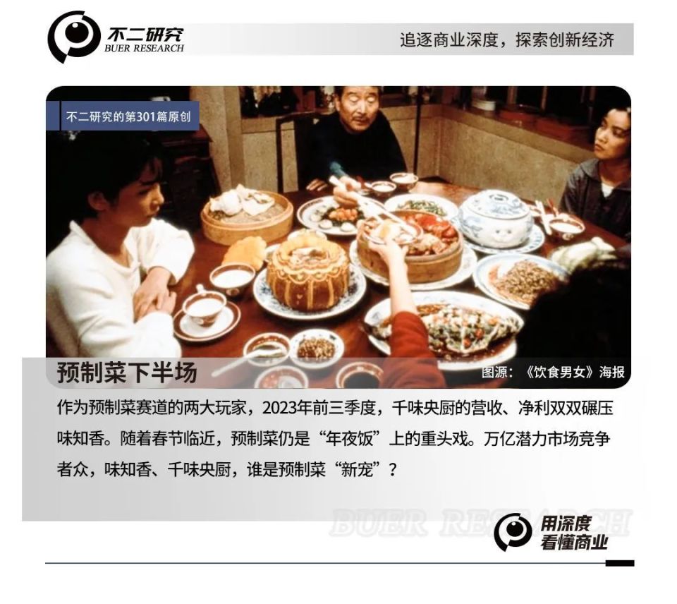 预制菜春节大洗牌，味知香、千味央厨谁是“硬菜”？_腾讯新闻