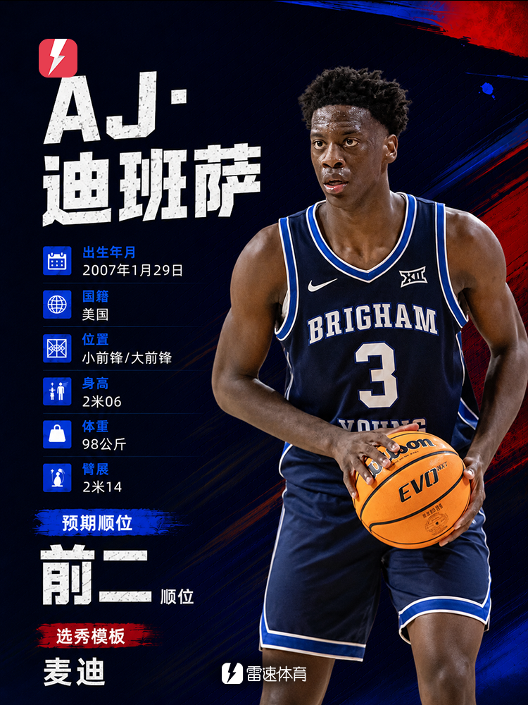 新秀巡礼之AJ·迪班萨：大一赛季荣膺全美得分王，选秀的状元大热_腾讯新闻