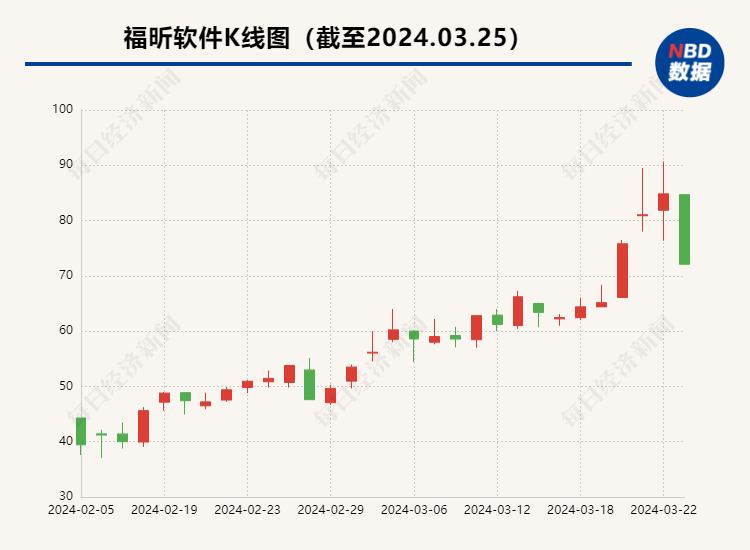 福昕软件市值(福昕软件上市股价)
