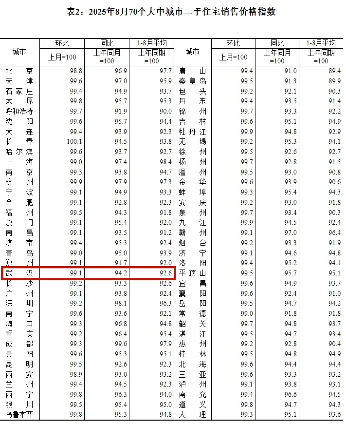 武汉最新房价公布！_腾讯新闻