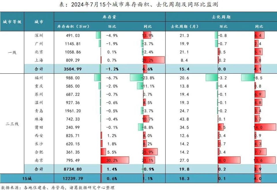 广州的房价，到底要跌到什么时候？_腾讯新闻