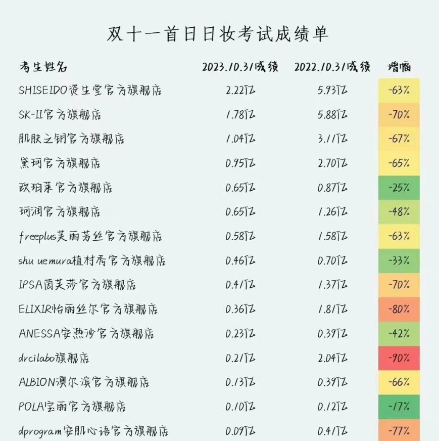 今年双11销量排行榜之重磅商品及品牌大赏