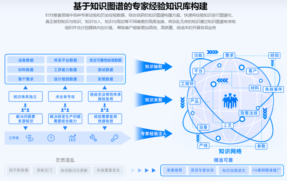 探索未来：AI-Agents引领人工智能革命 · 原文图片 8
