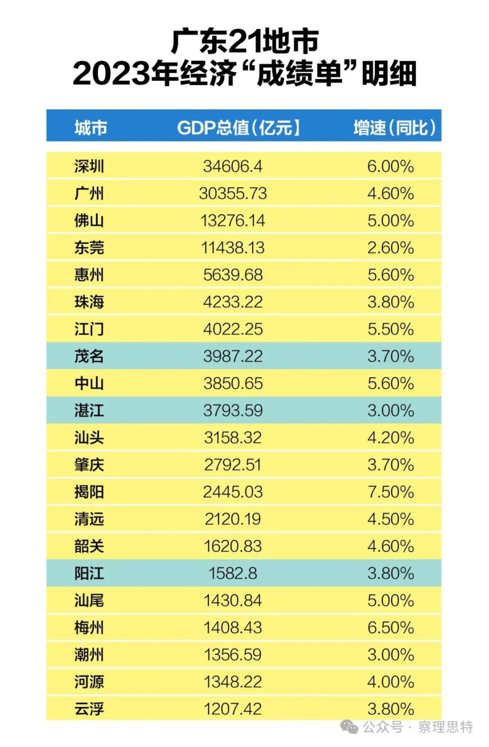 深圳粤西,更近了!