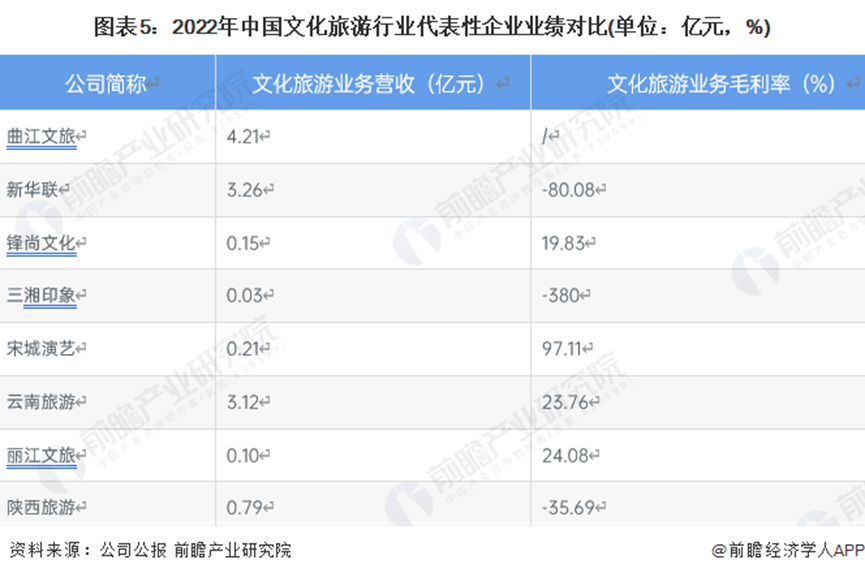 2023年全国旅游市场分析会讲话视频全集(2023年全国旅游市场分析会讲话视频全集播放)