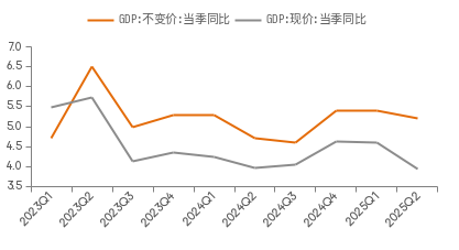 李迅雷：下半年，还将出台哪些新政策？