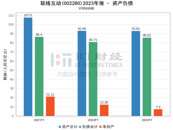 联络互动(股票代码:002280)作为一家专注于海外跨境电商平台newegg和