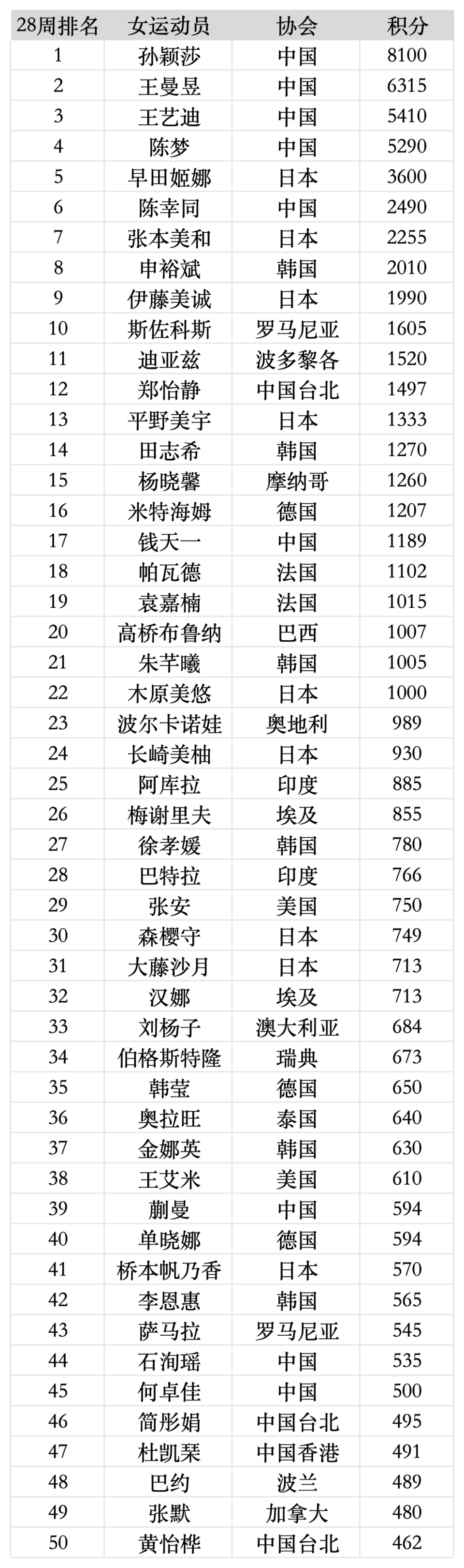 世界强国排名2021图片