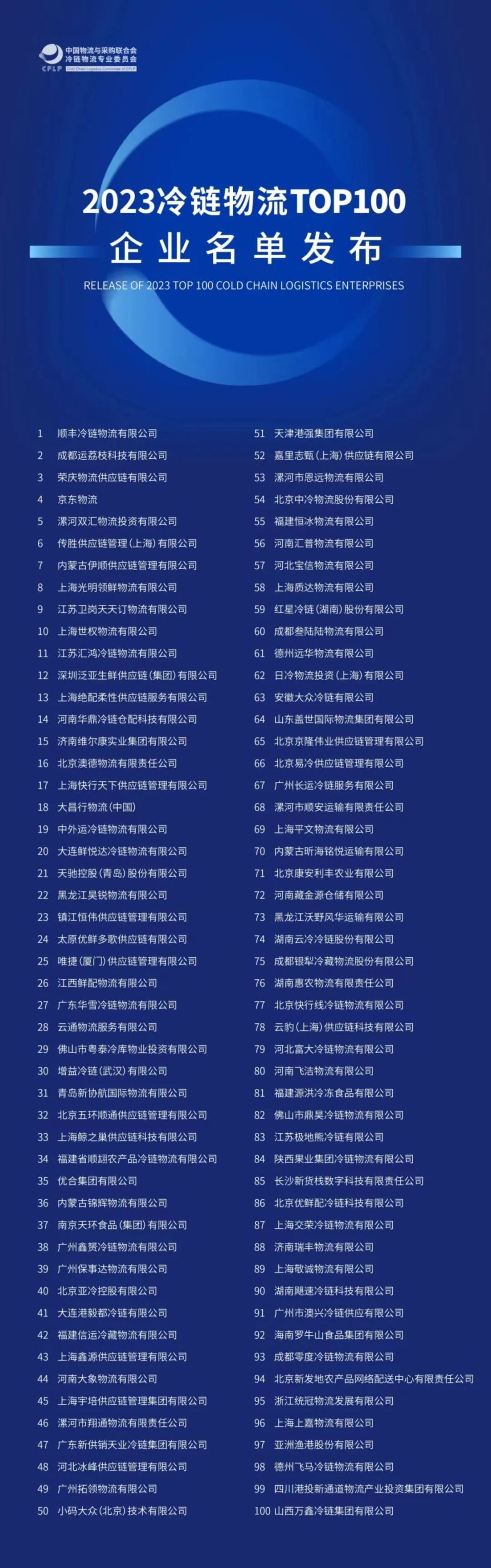 中国冷链物流百强：顺丰冷运居榜首；传京东菜鸟竞投英国快递公司；UPS再裁员540人等-腾讯新闻