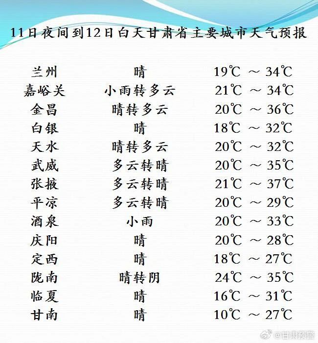 武威天气
