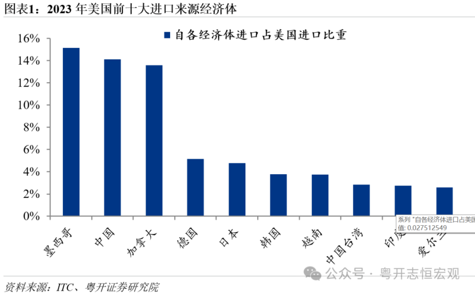 特朗普打響“加征關(guān)稅2.0”第一槍：原因、影響、推木工機械,設(shè)備,零部件演及應(yīng)對