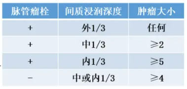 早期宫颈癌手术治疗后，辅助治疗该咋选？先