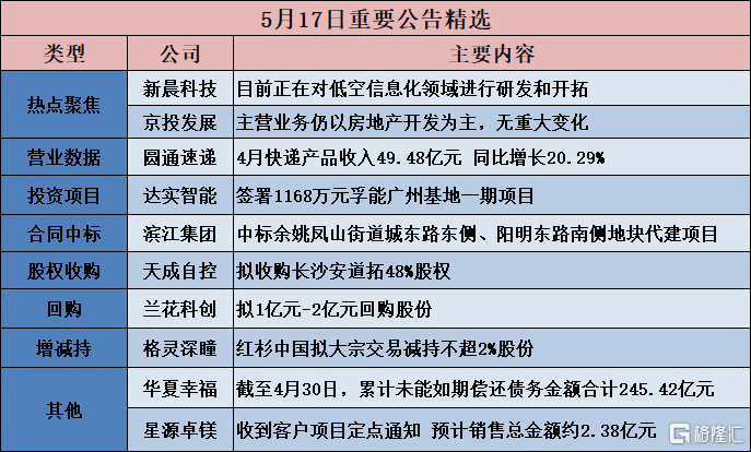 sz)公布股票交易异常波动公告,近期公司关注到低空经济作为新质生产力