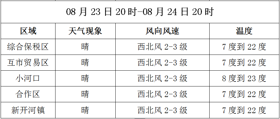 气象满洲里未来三日天气预报