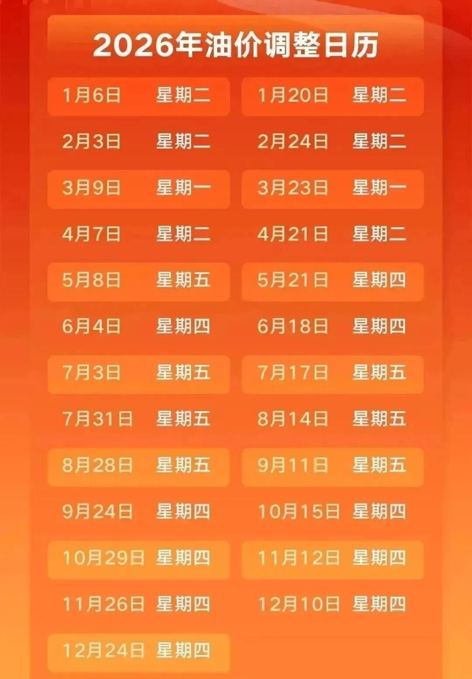 油价调整最新消息_腾讯新闻