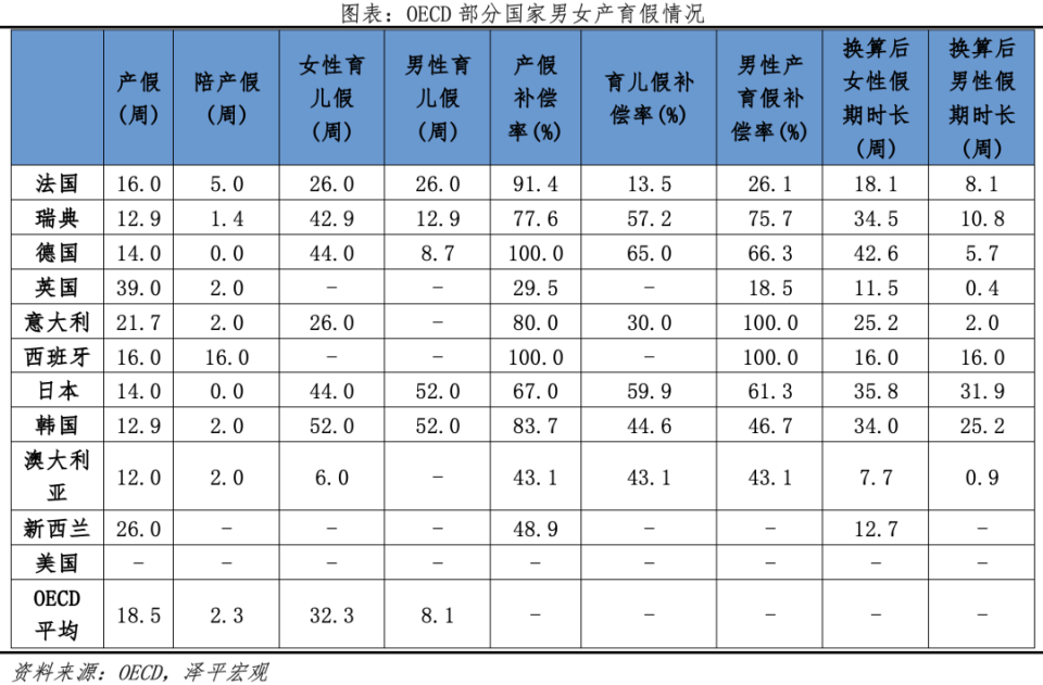 任澤平：鼓勵生育政策是否真管用？