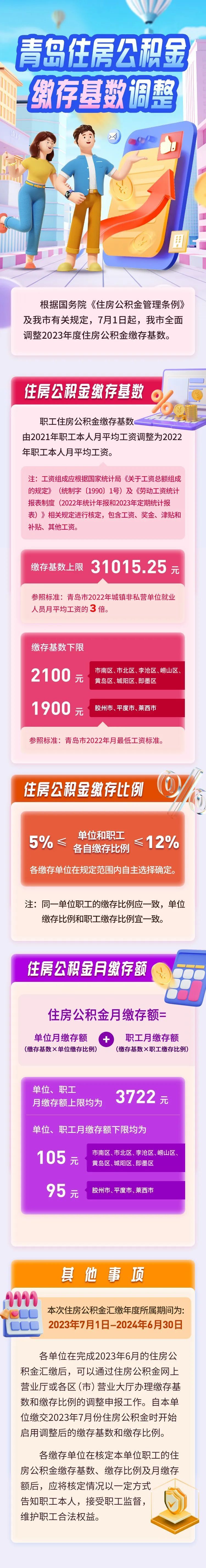 半岛聚焦丨明起，青岛公积金有变化！回顾今年调整，带给我们这些“好处”_腾讯新闻