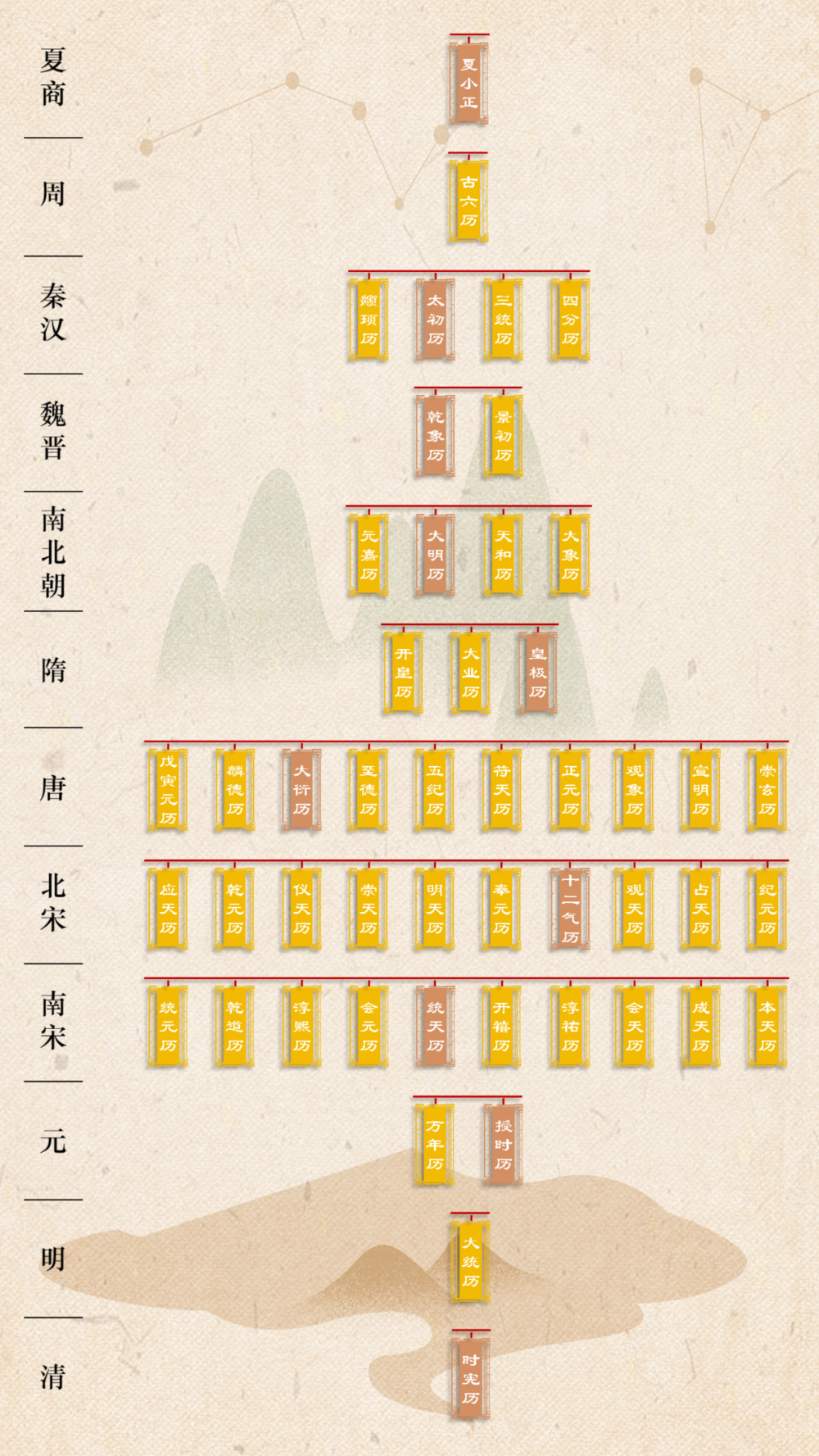 从零建造北宋黑科技，一共分几步？_腾讯新闻