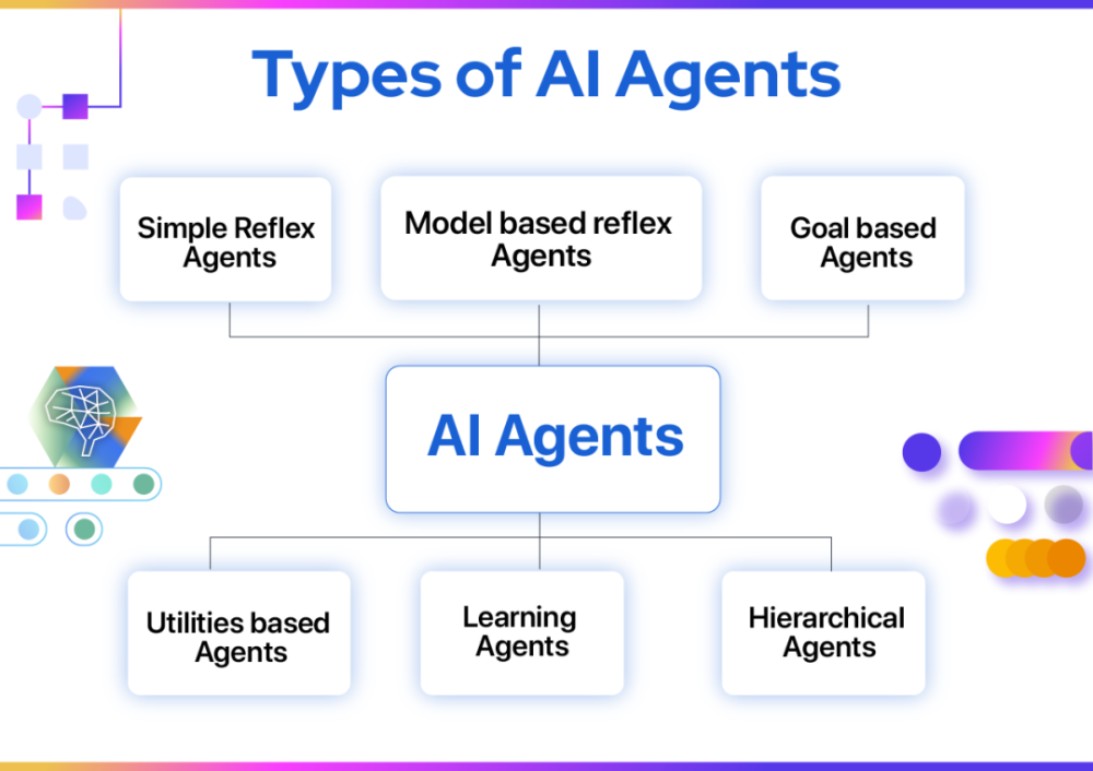澜码科技CEO周健：企业级服务市场需要什么样的AI Agent？ · 原文图片 2