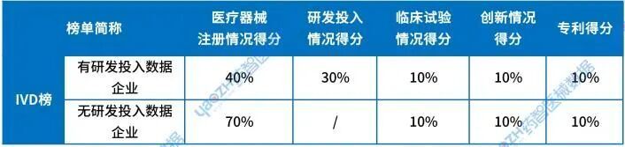 哪些医疗用到MDI产品【总榜】《2025中国医疗器械研发百强榜》重磅发布！_https://www.jmylbn.com_新闻资讯_第7张