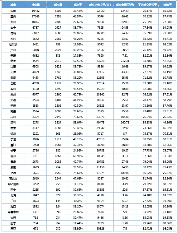 鲁中晨报：香港开奖直播开奖记录香港我们店的房子被法拍了，银行却没要……