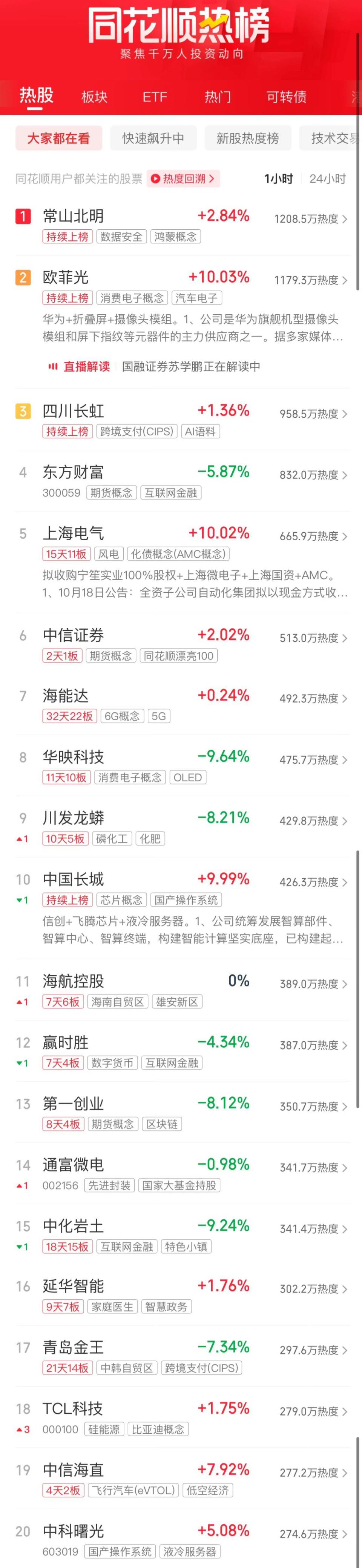 A股收评：创业板指高开低走收跌1.24% 半导体板块逆市走强_腾讯新闻