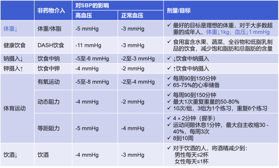abpm血压怎么看全球高血压用药史转折点：40年首个新靶点药物III期成功_https://www.jmylbn.com_新闻资讯_第14张