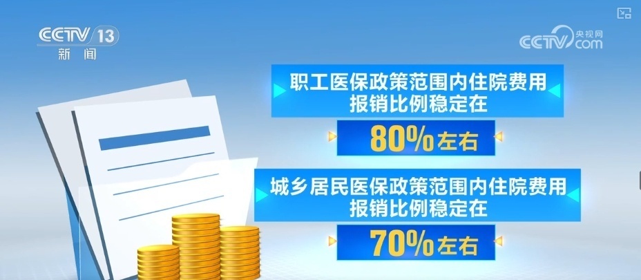 7.央视网消息:近年来,我国社会民生领域投入不断加大.随着党的二十