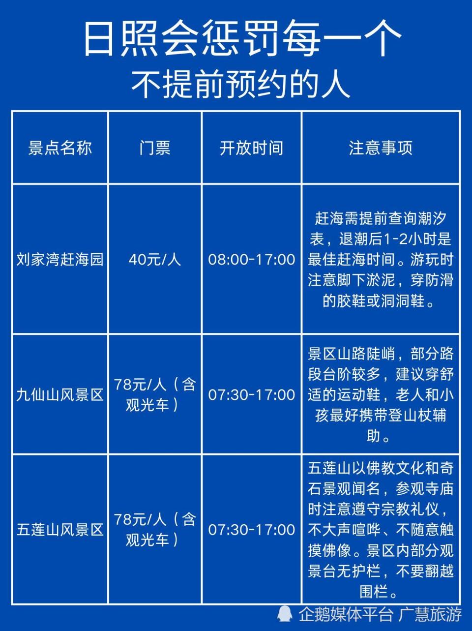 冬季去日照旅游，行程参考_腾讯新闻