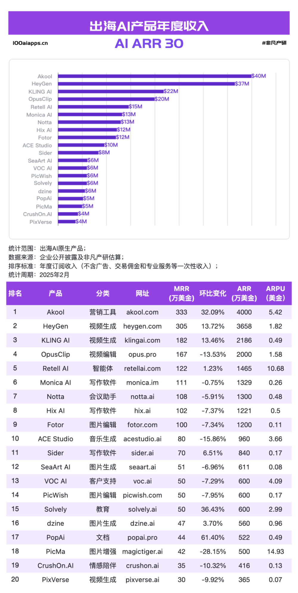 AI出海，正当时 · 原文图片 1