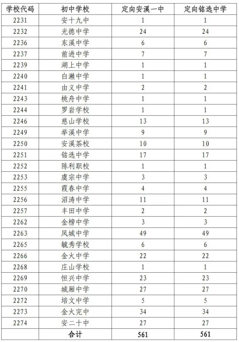 安溪龙门中学校长图片