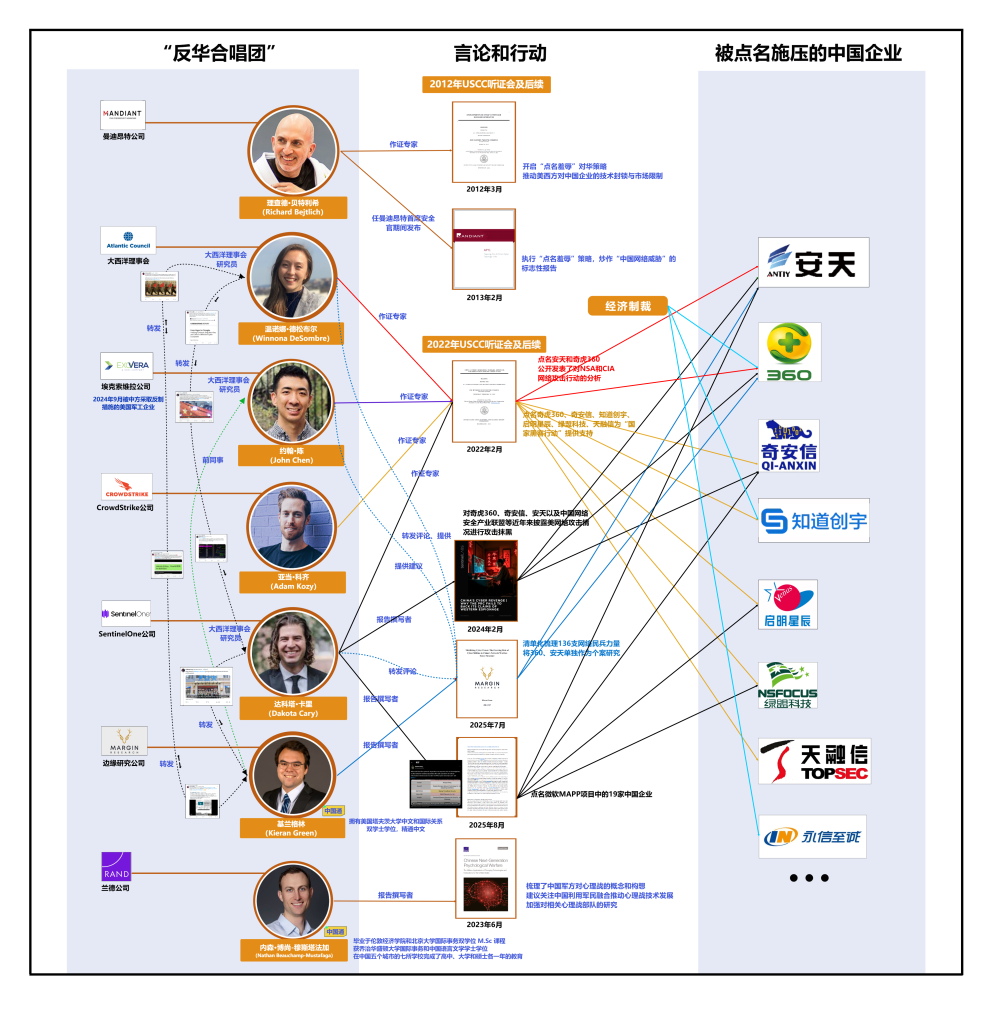 心智观察所：美国网络安全智库的“反华合唱团”-腾讯新闻