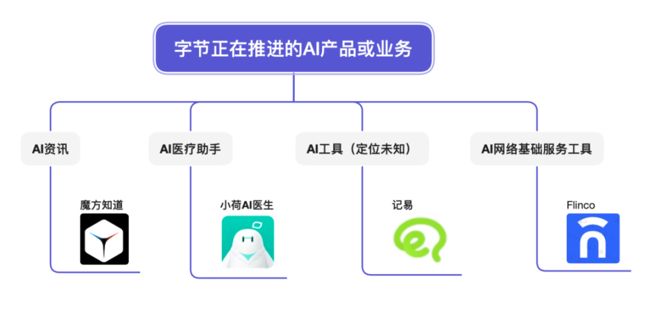抖音接入豆包，字节发起反击_腾讯新闻