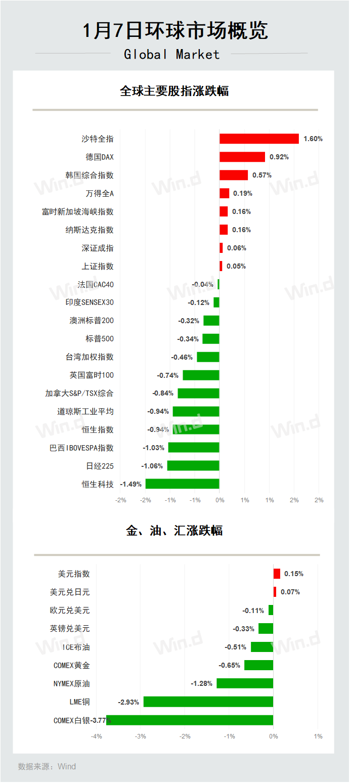 陆家嘴财经早餐2026年1月8日星期四-腾讯新闻