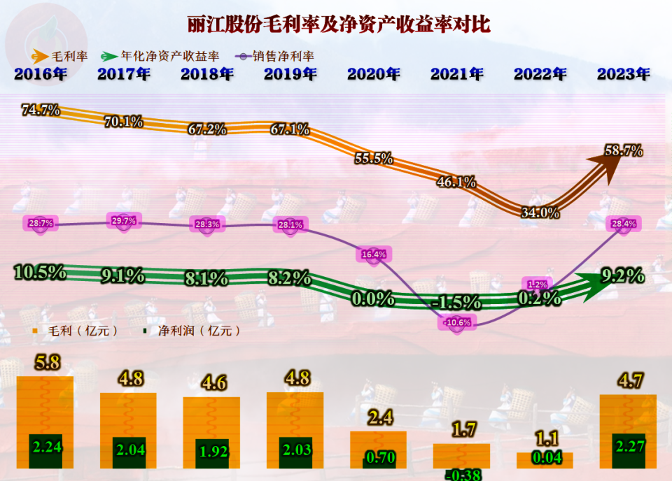 丽江银行流水 腾讯网