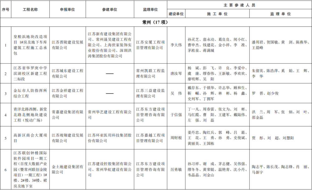 2期s4#楼及地下室溧阳建设集团2#办公楼,人防地下室常州市机关幼儿园