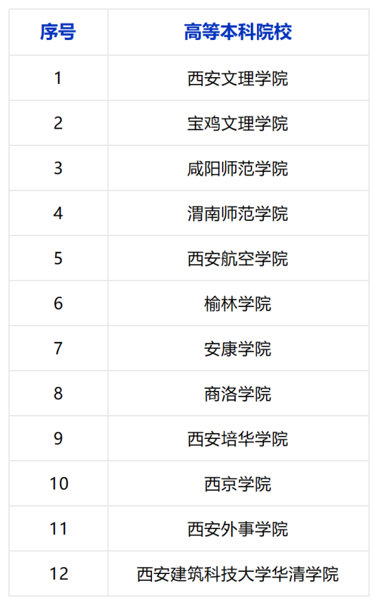 陕西学前师范学院官网图片