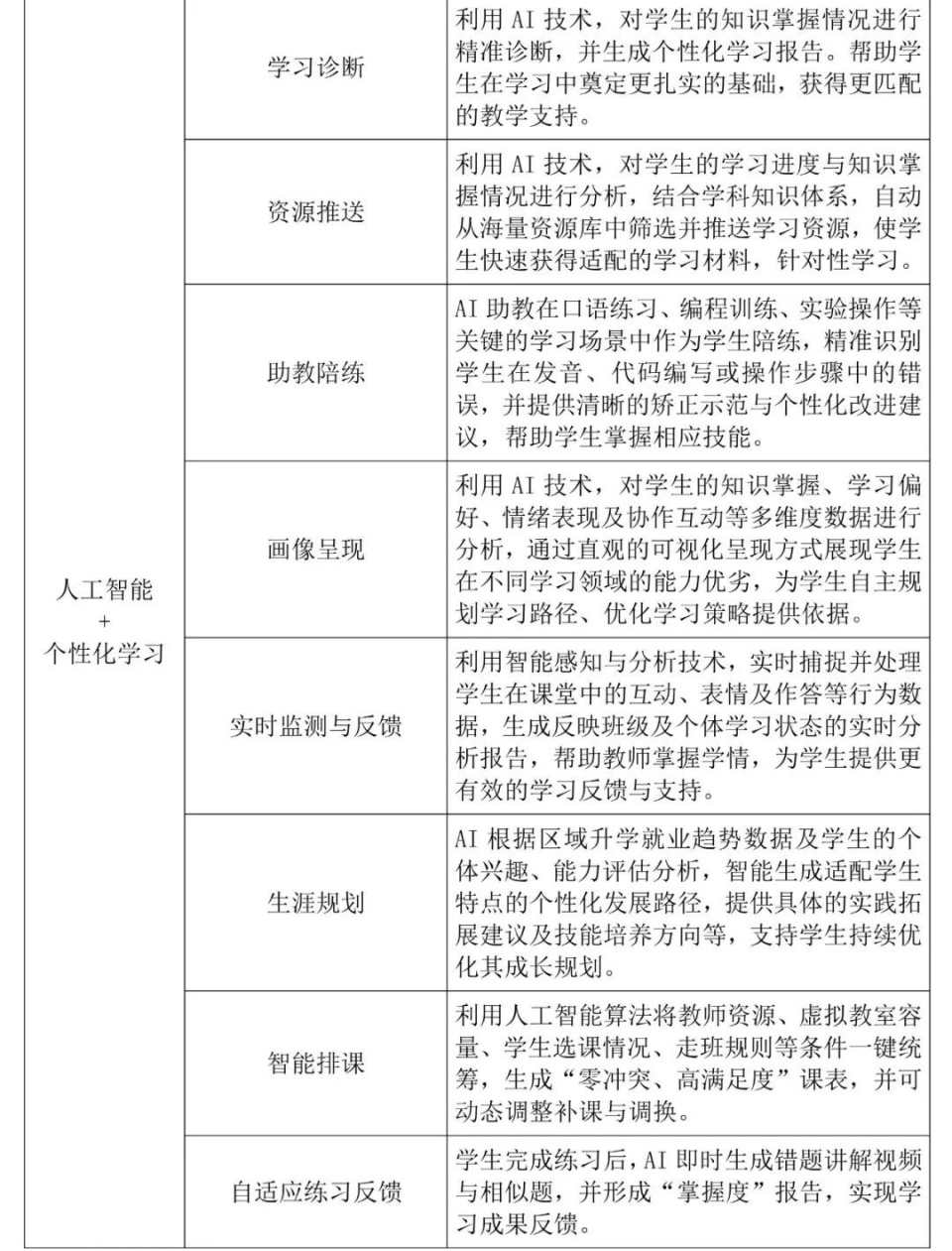 广东重磅发布！事关人工智能教育，最新指引来了_腾讯新闻
