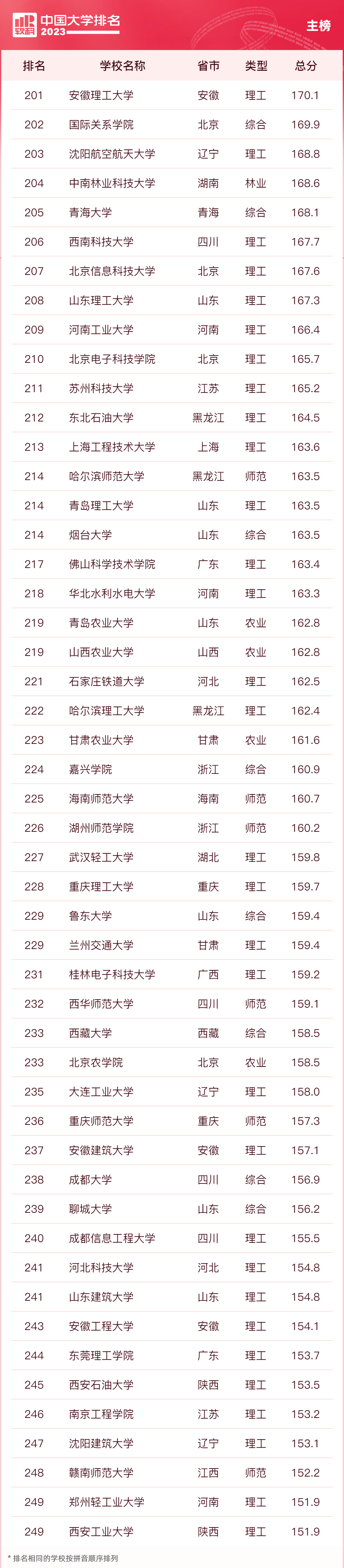 全國師大排名_師大排名全國多少名_師大排名全國幾位