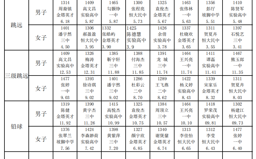 【健体筑梦 强国有我】大方县2024年中小学阳光体育运动系列活动比赛