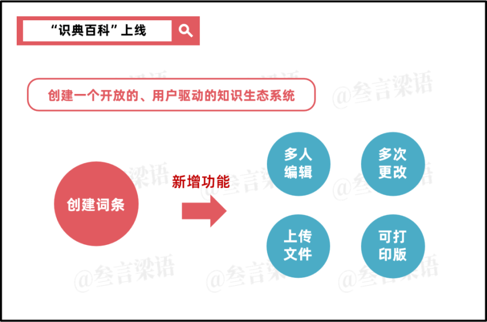 不显眼的「抖音百科」_腾讯新闻