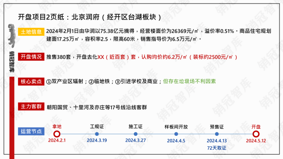 新房网签冠军中海寰宇未来,亚军是北京城建天坛府,季军是香山樾