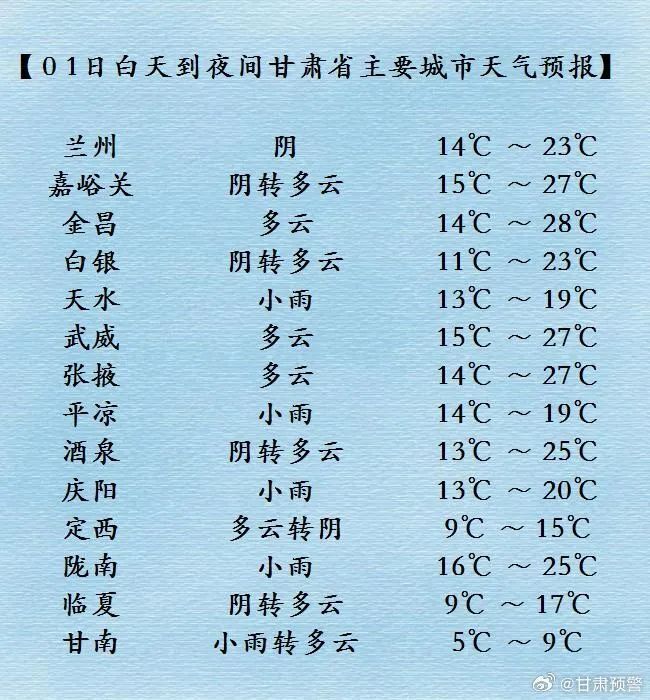 西宁天气预报15天查询图片