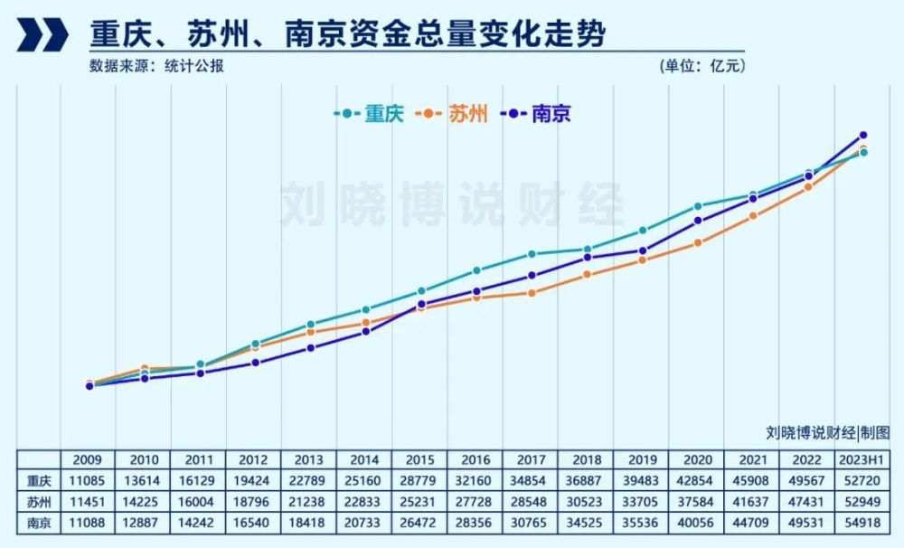 强在经济总量_专访许宪春:GDP是如何核算出来的?