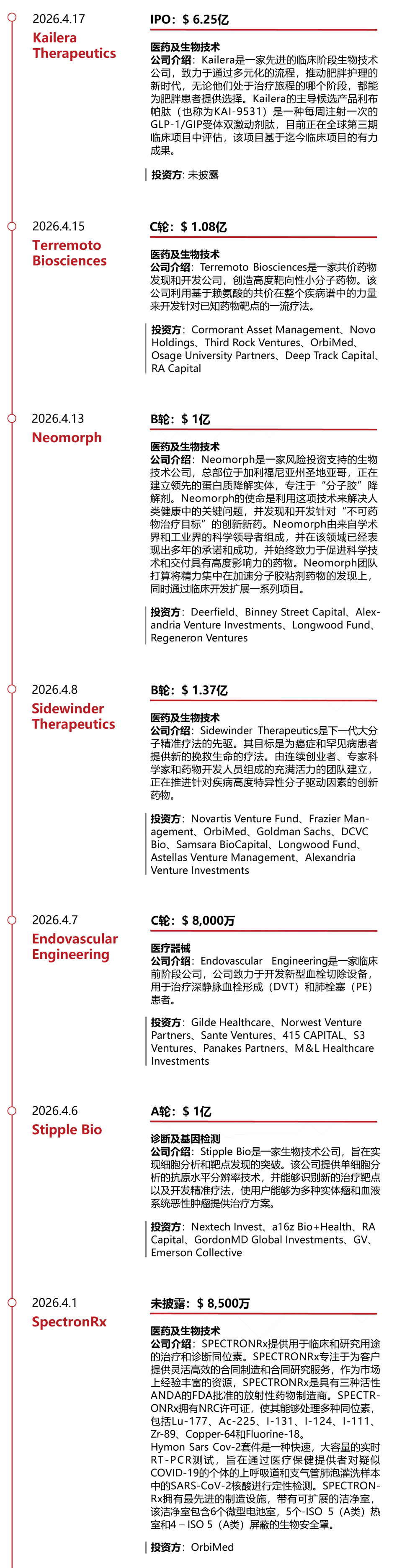 中国有哪些医疗生物公司华兴资本医疗与生命科技行业周报【Vol.408】_https://www.jmylbn.com_新闻资讯_第27张