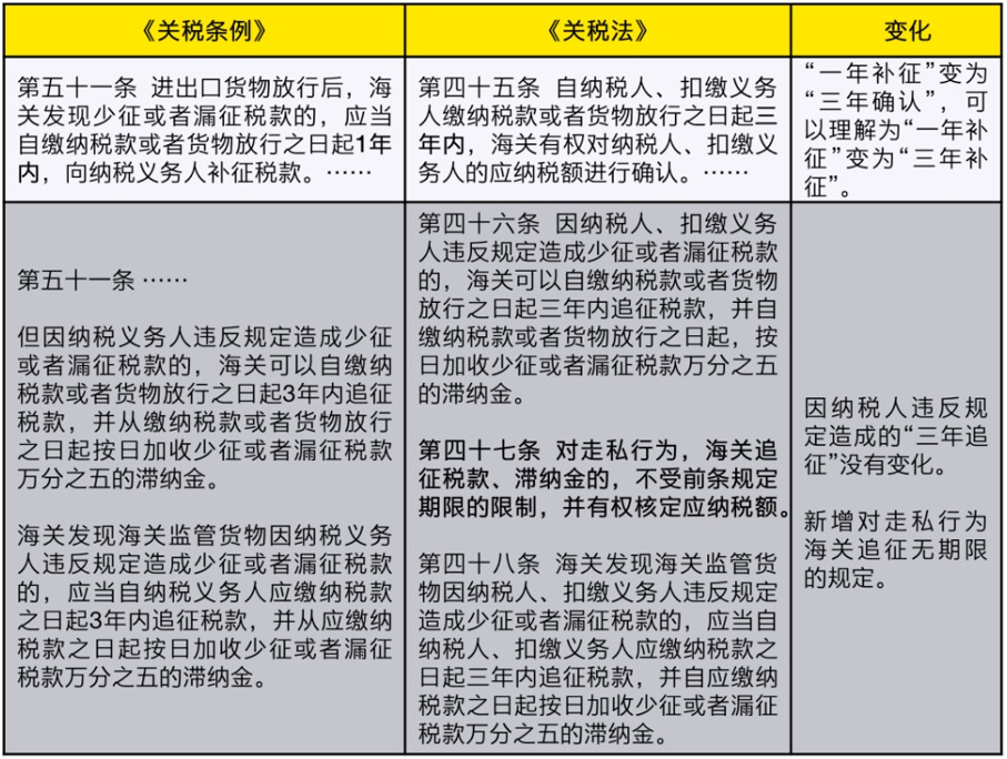 安永解读:《中华人民共和国关税法》,关税制度里程碑