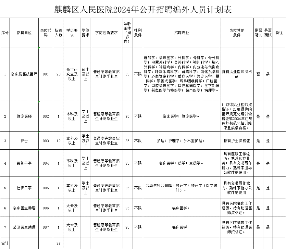 云南招聘网官网最新招聘曲靖市(云南招聘网官网最新招聘曲靖市招聘信息)